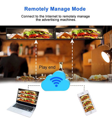 Máy quảng cáo được gắn trên tường loại thanh LCD kỹ thuật số 21 inch cho nhu cầu quảng cáo hiện đại